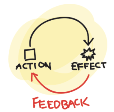 feedback loops